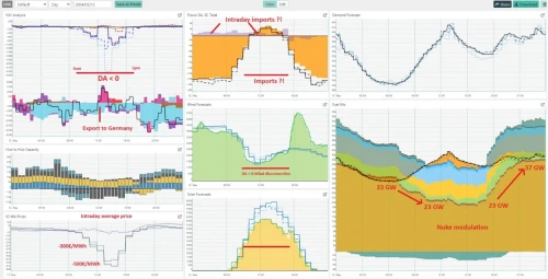Enappsys Montel | Blog - Comparing France and England's Energy Markets
