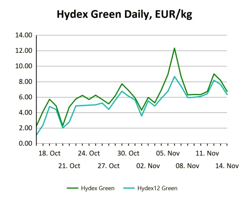 Hydex green daily
