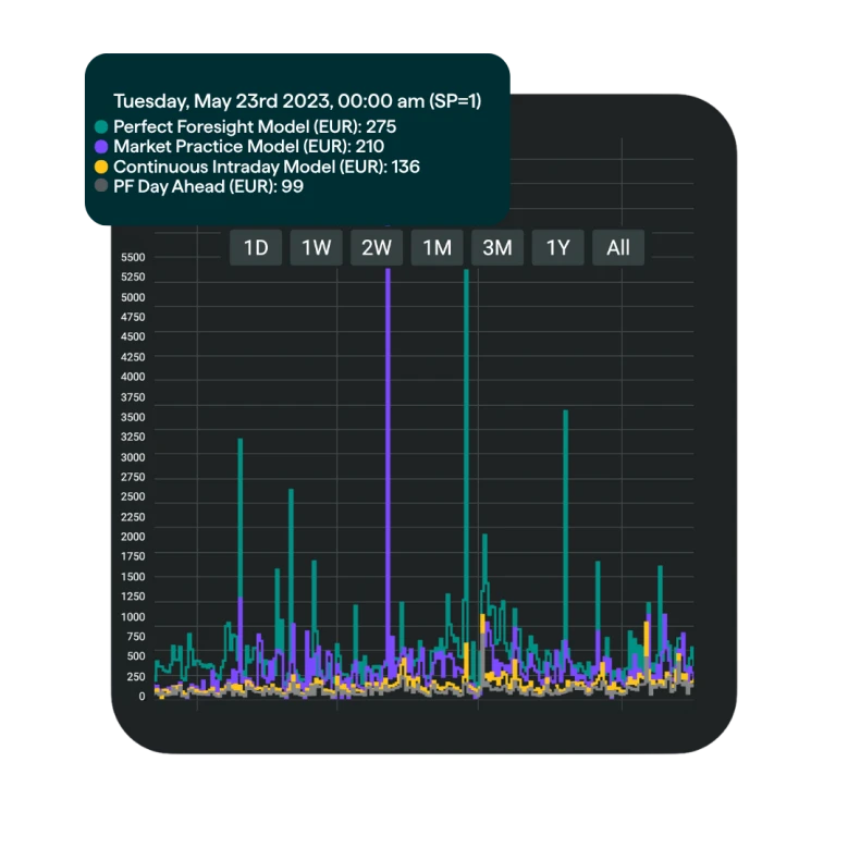 Enappsys Montel | BESS Index on Enappsys