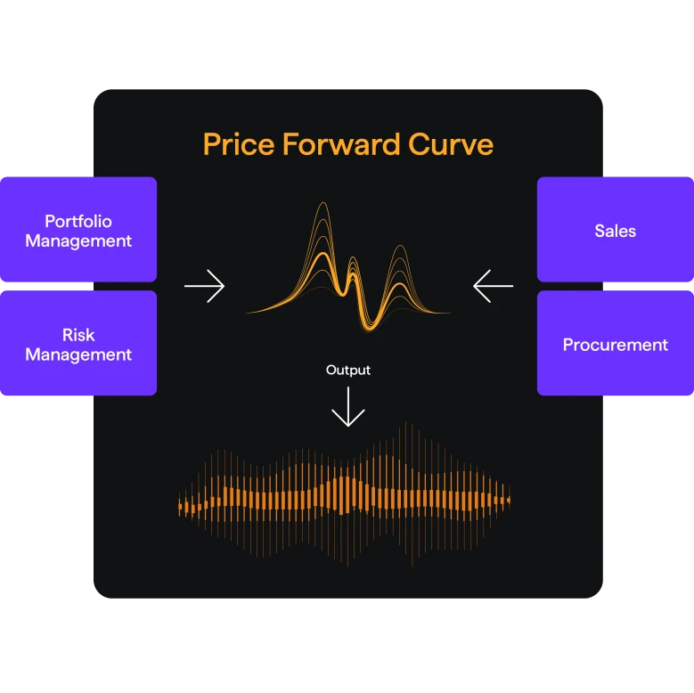 Forward Curves Example Montel | Price Forward Curves for Energy Trading Risk Management
